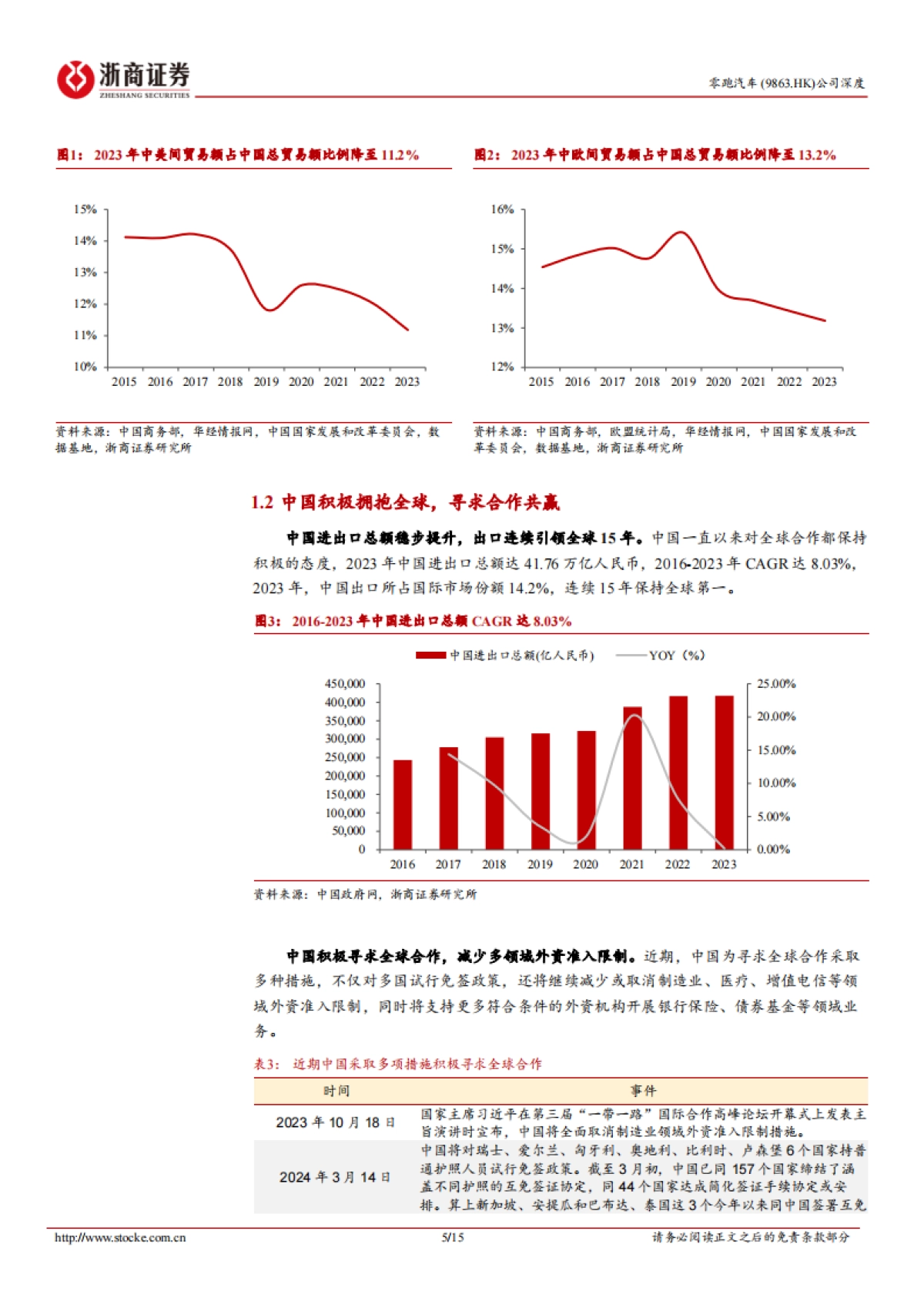 浙商证券-零跑汽车-9863.HK-零跑汽车深度报告：出海在即，中欧合作标杆_第5页