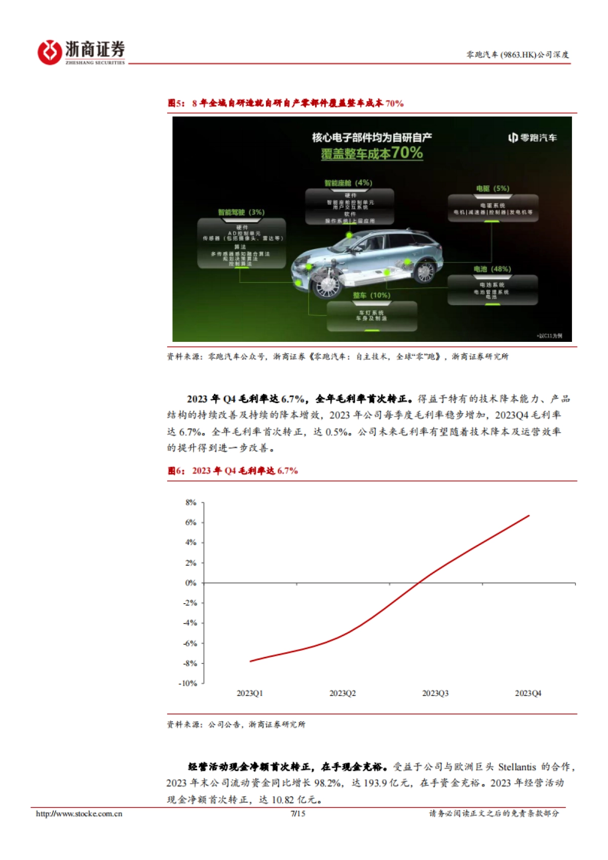 浙商证券-零跑汽车-9863.HK-零跑汽车深度报告：出海在即，中欧合作标杆_第7页
