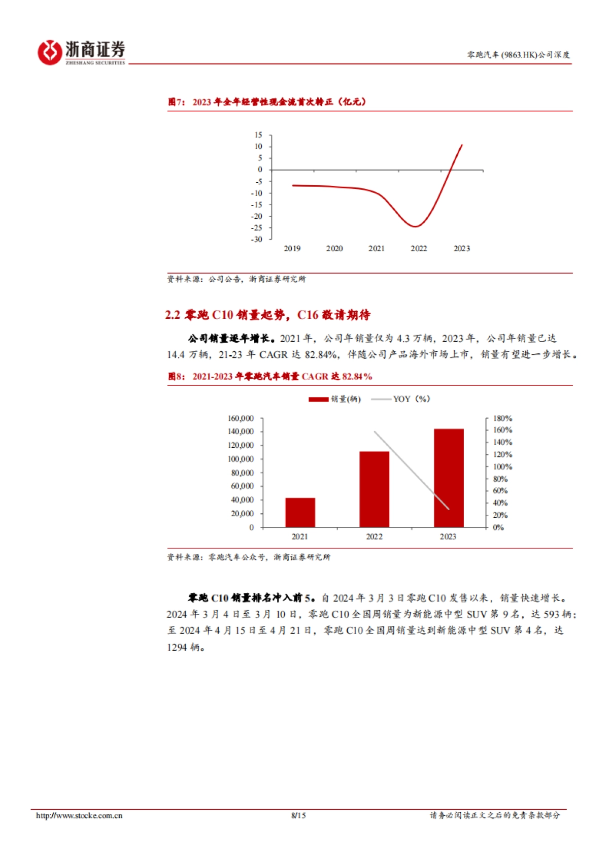 浙商证券-零跑汽车-9863.HK-零跑汽车深度报告：出海在即，中欧合作标杆_第8页