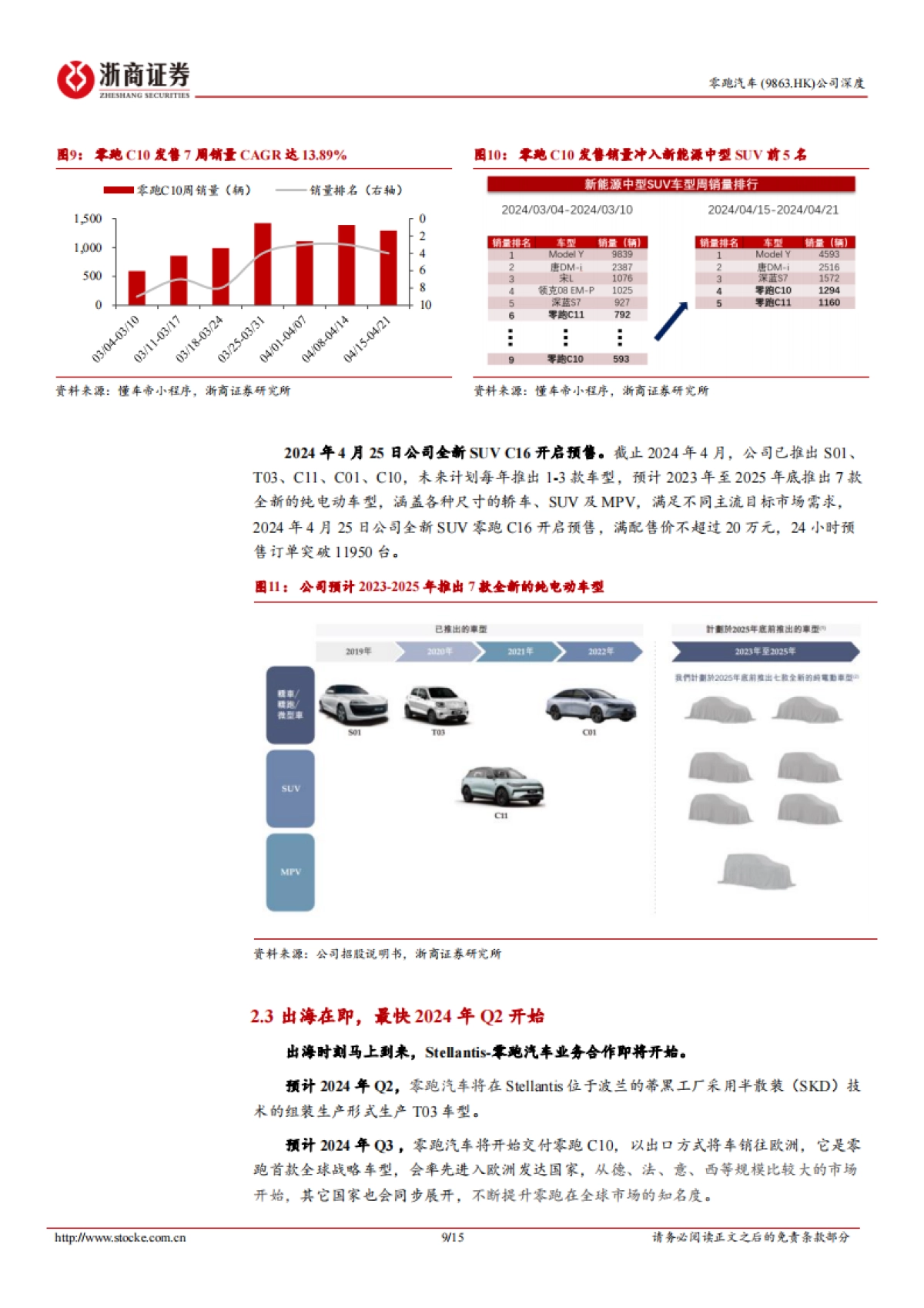 浙商证券-零跑汽车-9863.HK-零跑汽车深度报告：出海在即，中欧合作标杆_第9页