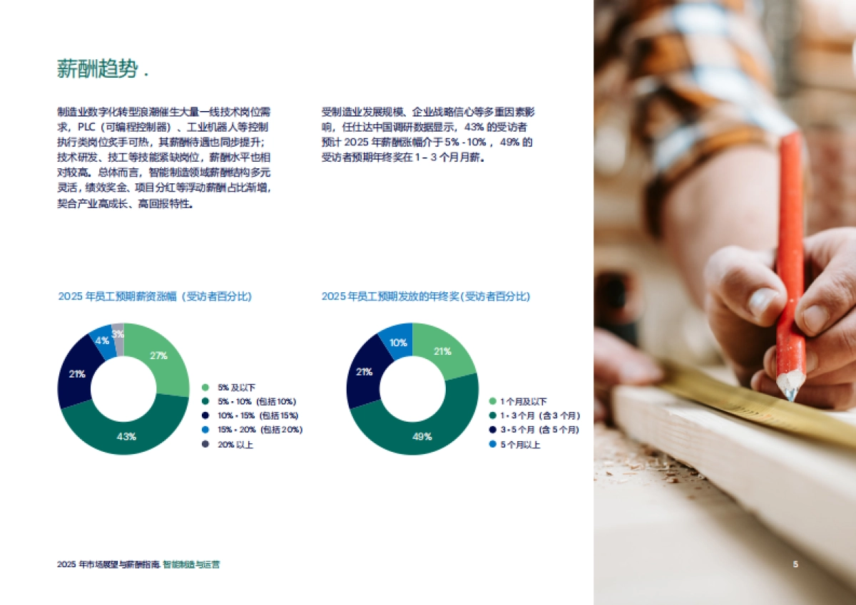 智能制造与运营-2025年市场展望与薪酬报告_第5页