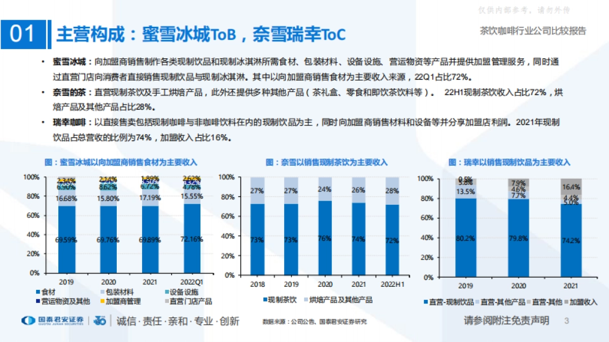 【国泰君安(香港)】国内现制茶饮咖啡行业公司比较报告：定位分层，供应链为王_第3页