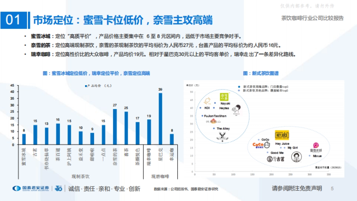 【国泰君安(香港)】国内现制茶饮咖啡行业公司比较报告：定位分层，供应链为王_第5页