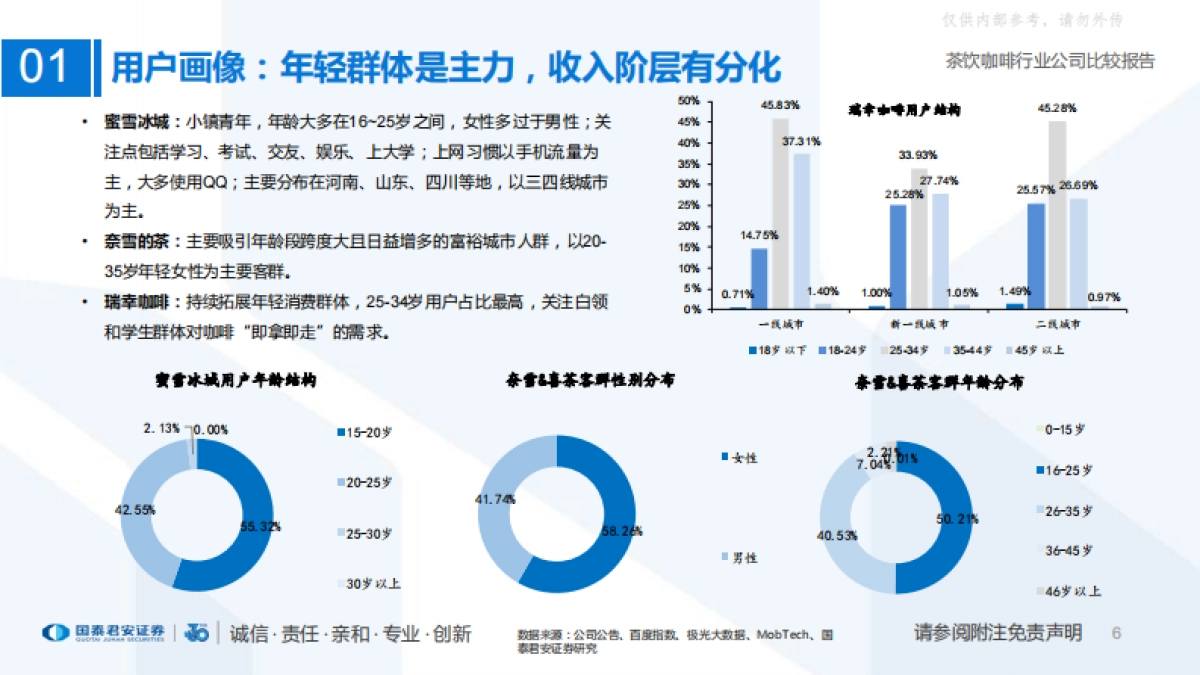 【国泰君安(香港)】国内现制茶饮咖啡行业公司比较报告：定位分层，供应链为王_第6页