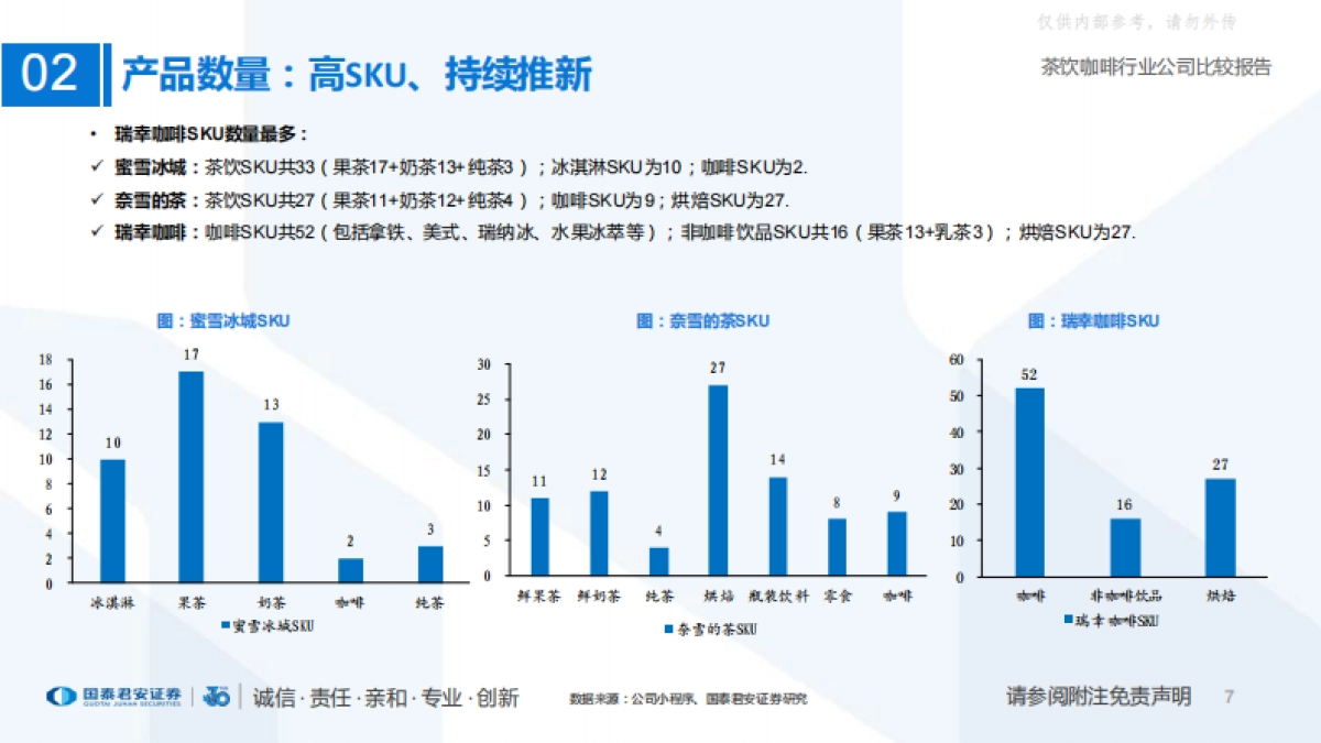 【国泰君安(香港)】国内现制茶饮咖啡行业公司比较报告：定位分层，供应链为王_第7页