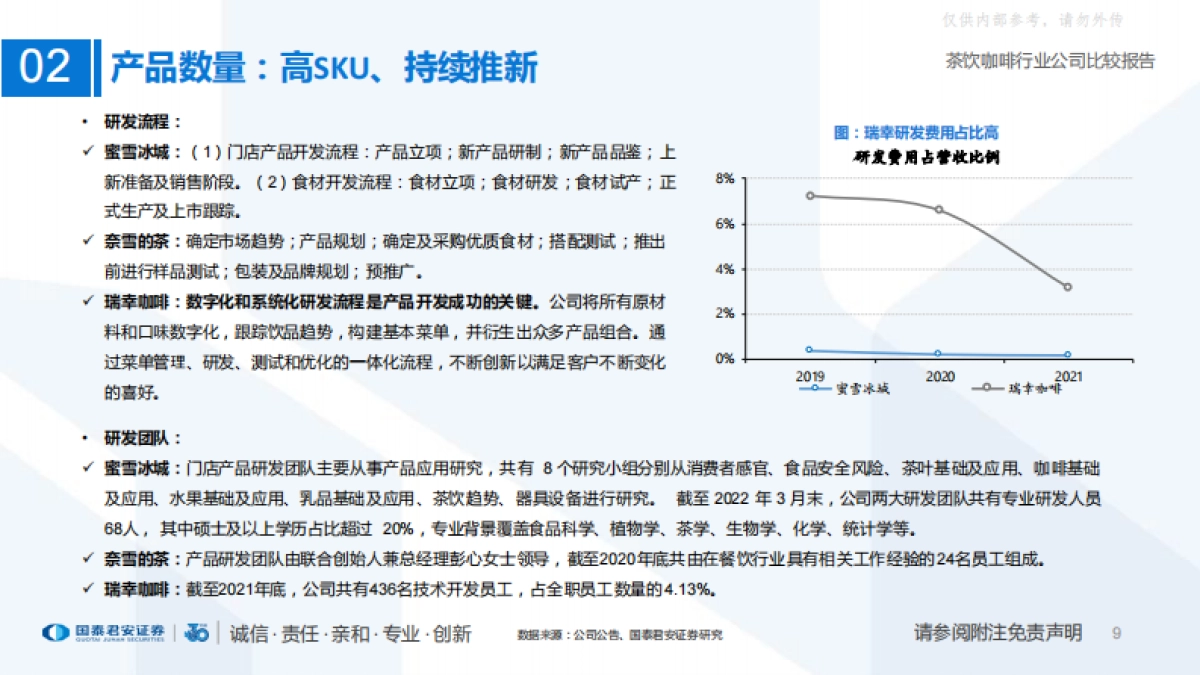 【国泰君安(香港)】国内现制茶饮咖啡行业公司比较报告：定位分层，供应链为王_第9页