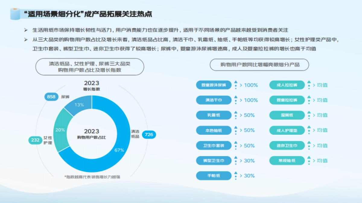 【京东】2024生活用纸行业消费趋势报告_第10页