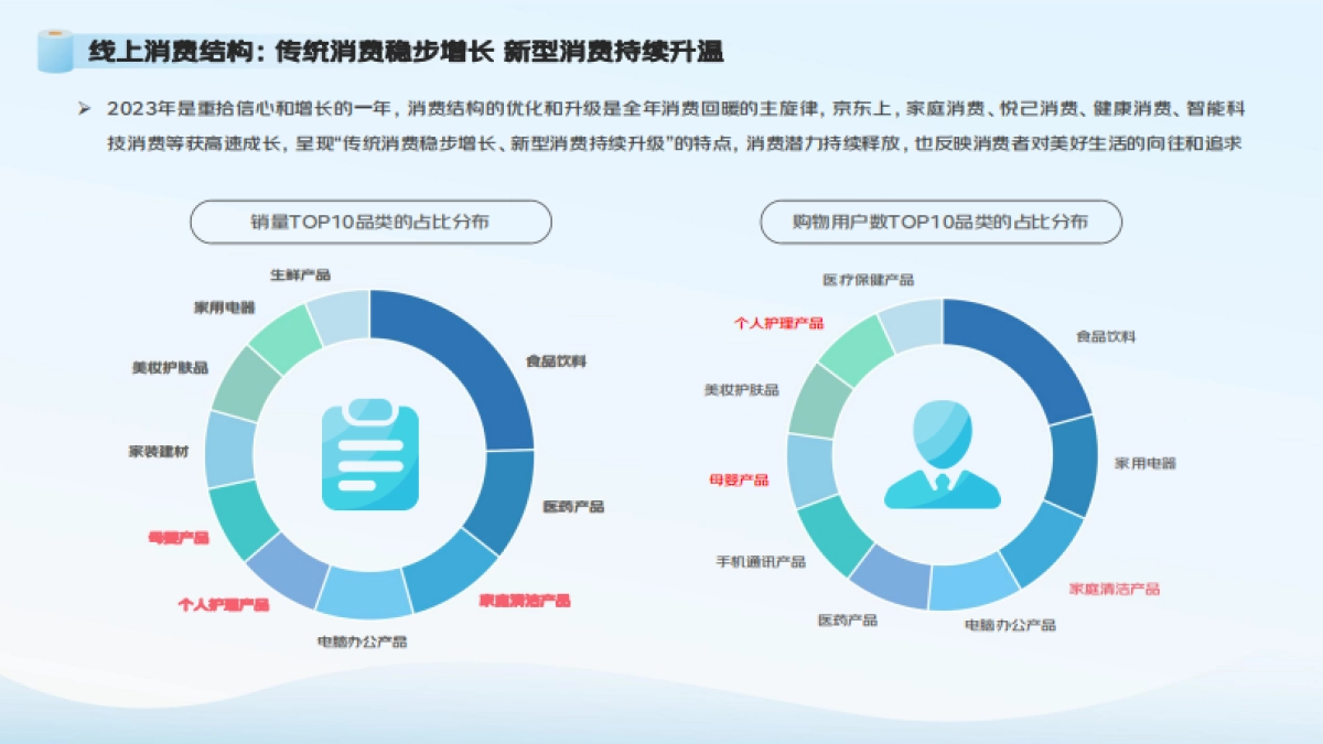 【京东】2024生活用纸行业消费趋势报告_第4页