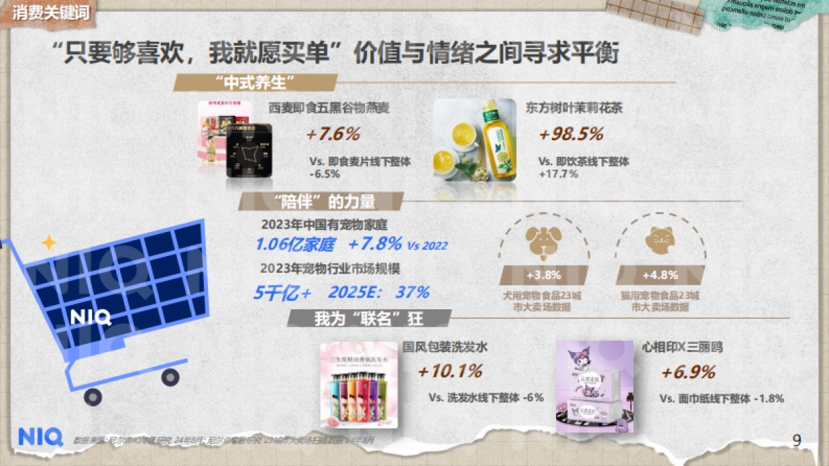 【尼尔森】2024中国纸品行业趋势报告_第10页