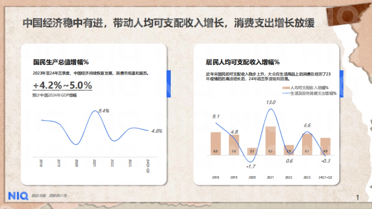 【尼尔森】2024中国纸品行业趋势报告_第3页