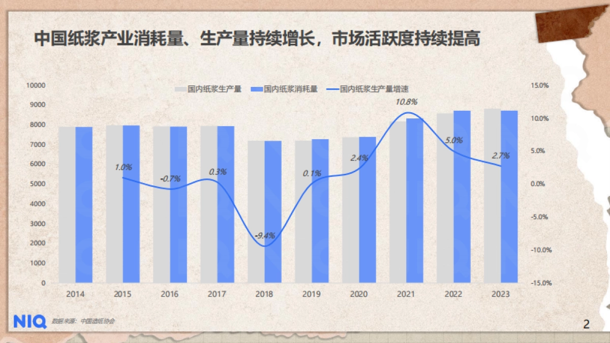 【尼尔森】2024中国纸品行业趋势报告_第4页