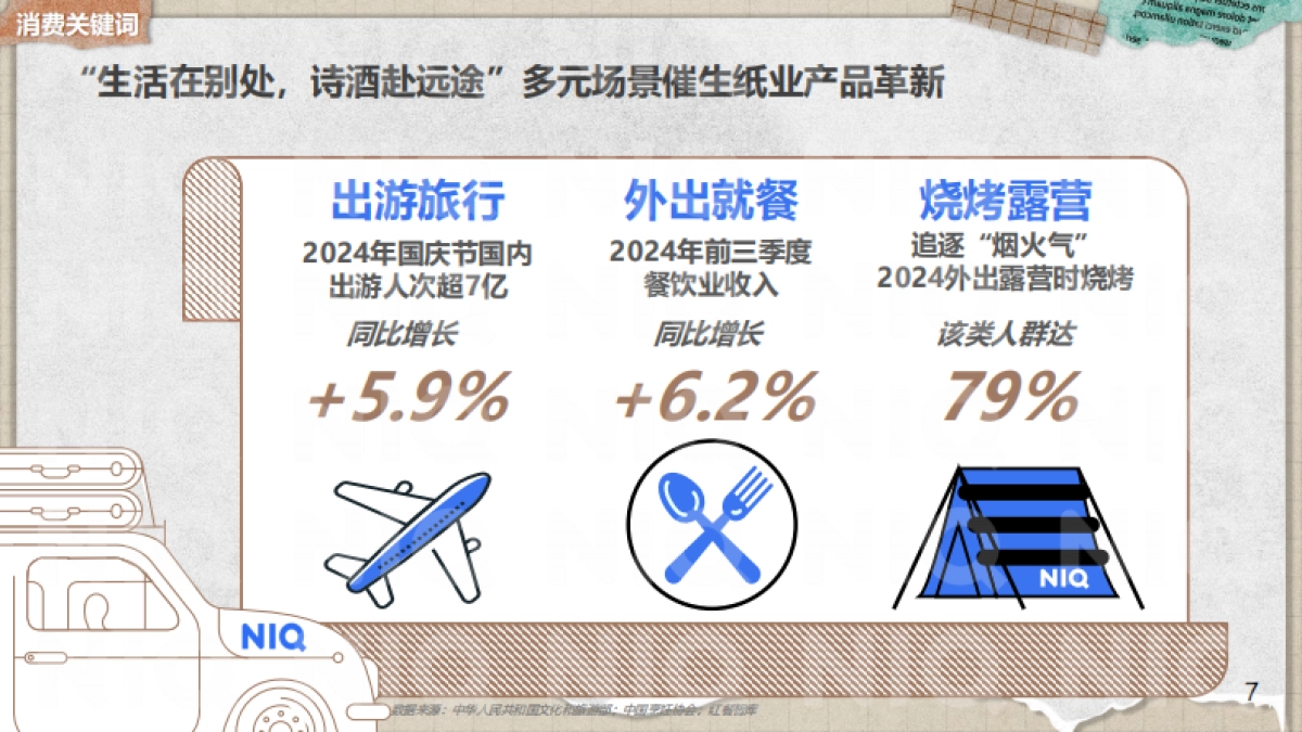 【尼尔森】2024中国纸品行业趋势报告_第8页