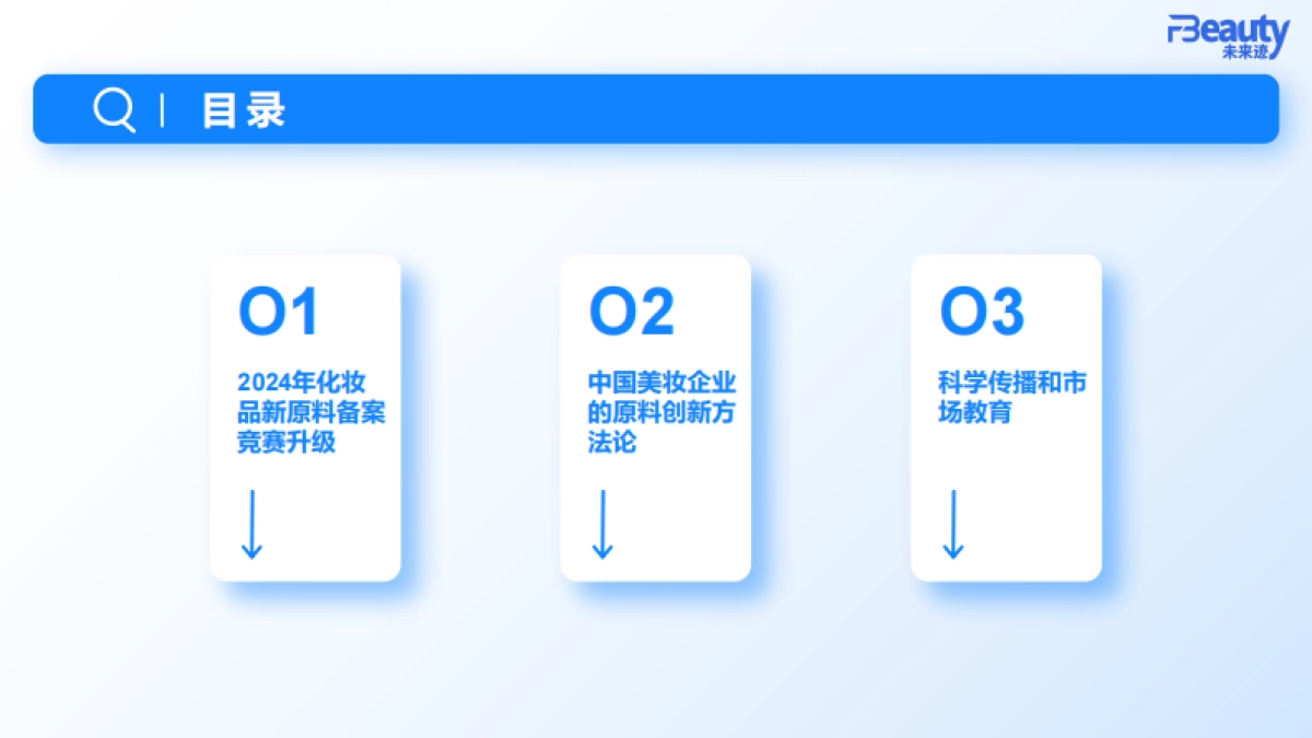 【未来派】2024化妆品行业原料竞争趋势_第2页