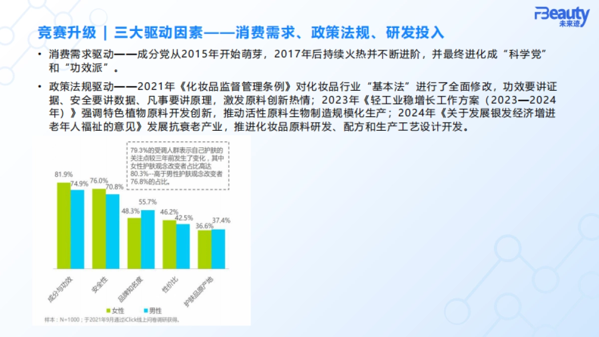 【未来派】2024化妆品行业原料竞争趋势_第7页