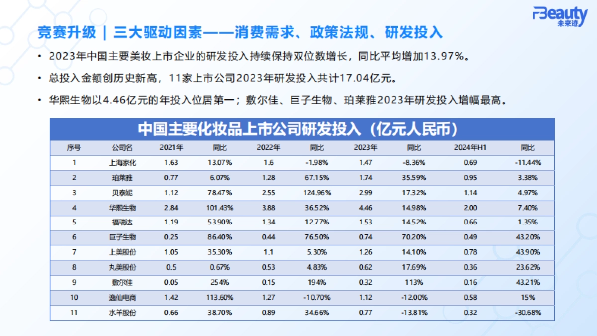 【未来派】2024化妆品行业原料竞争趋势_第8页