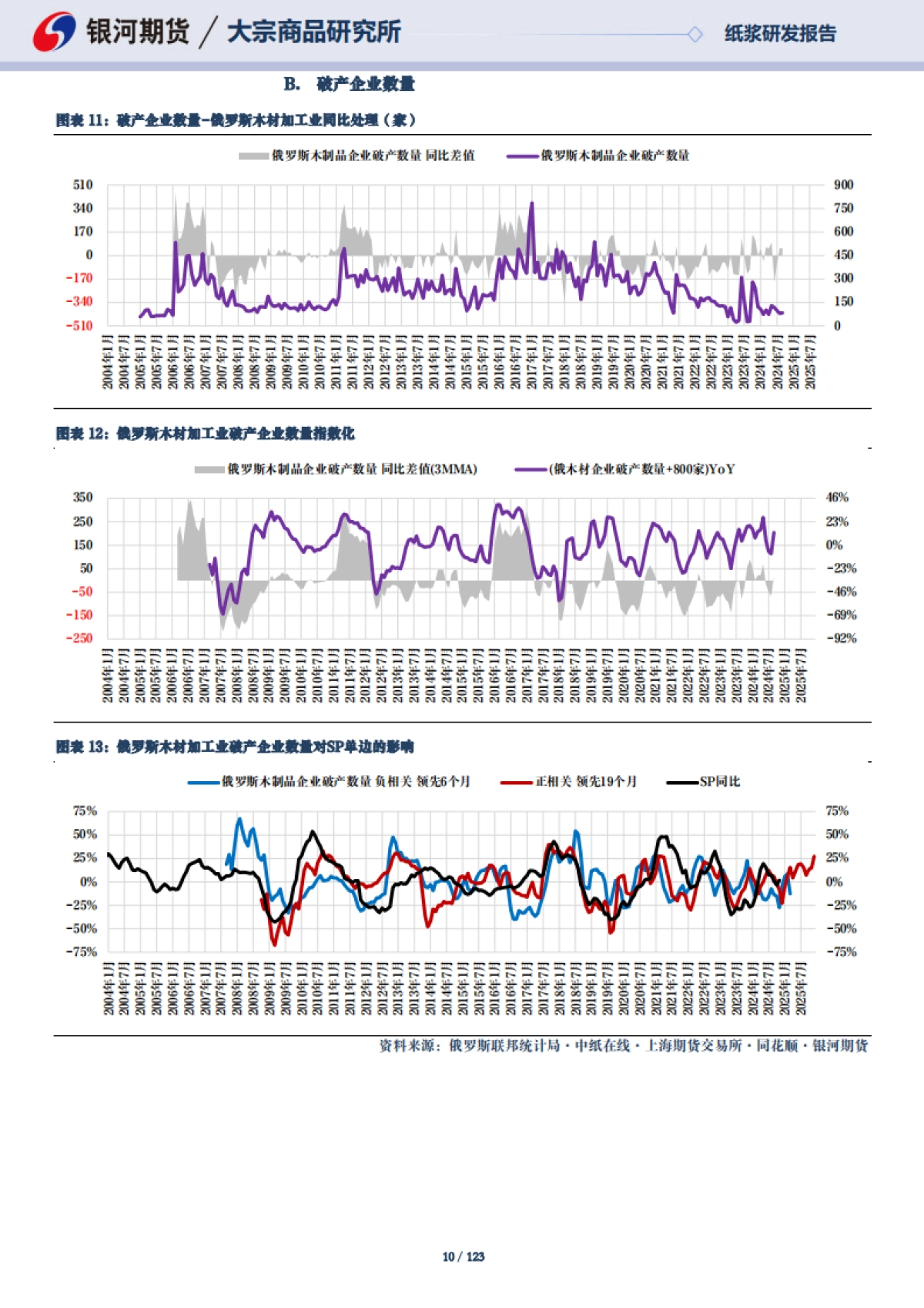 【银河期货】海外宏观变数增加，生活用纸减产放缓_第10页