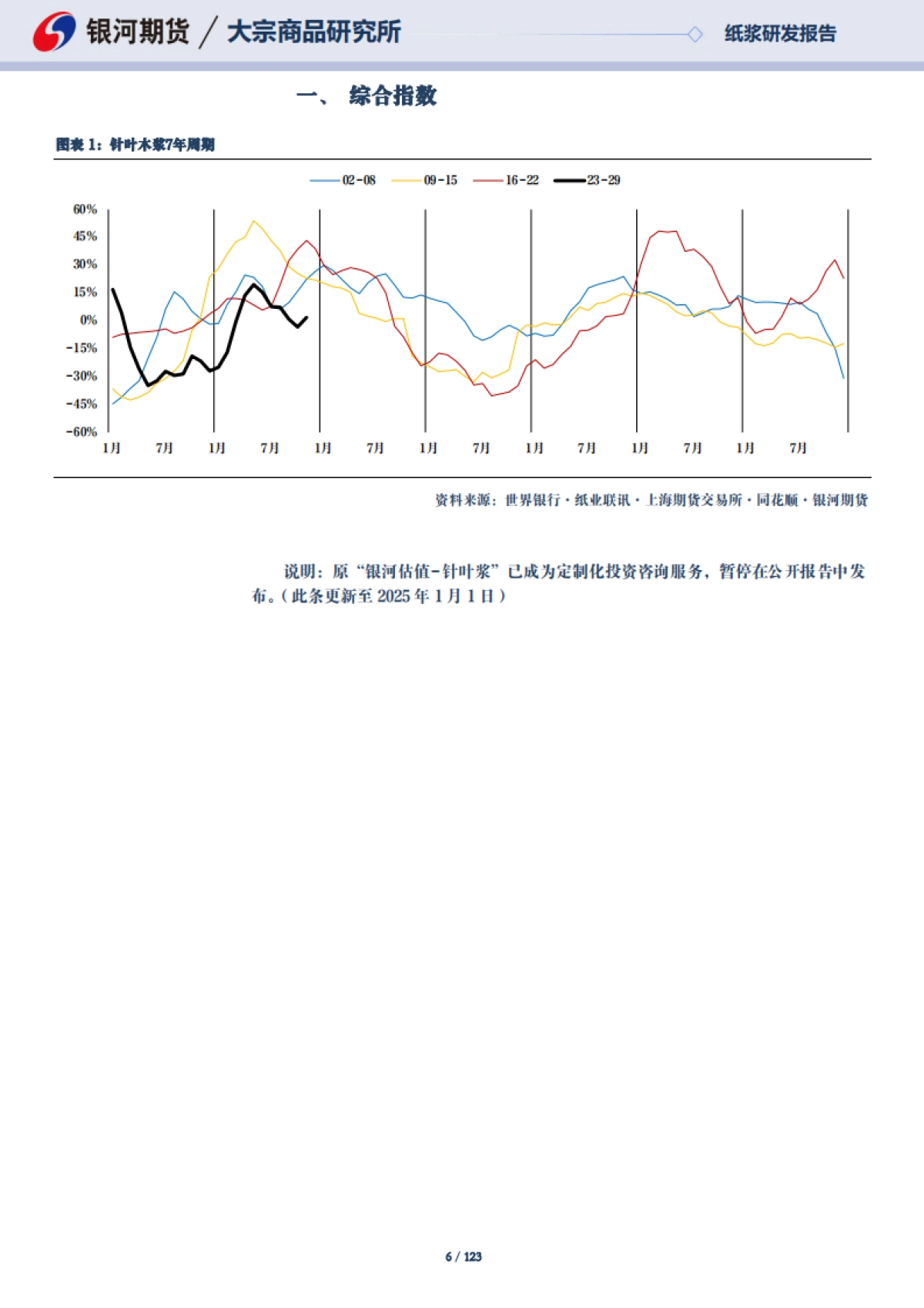 【银河期货】海外宏观变数增加，生活用纸减产放缓_第6页
