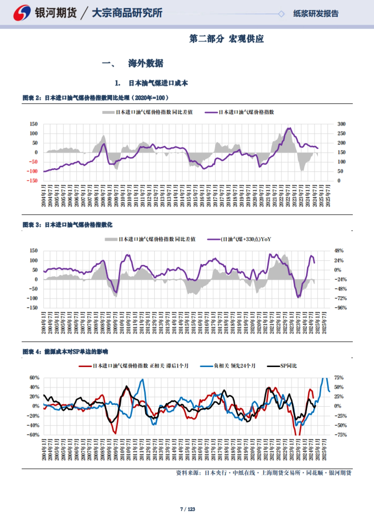 【银河期货】海外宏观变数增加，生活用纸减产放缓_第7页
