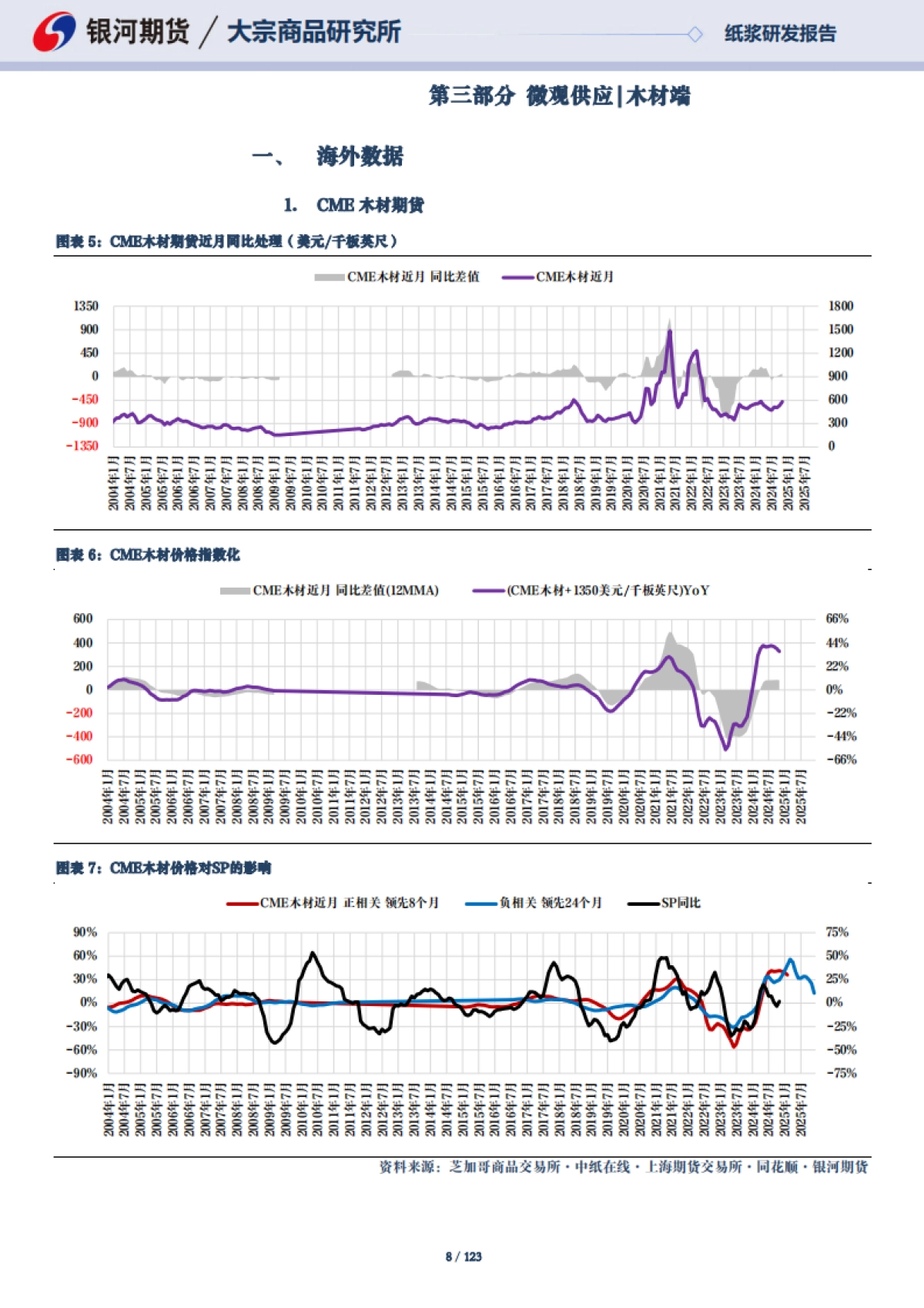 【银河期货】海外宏观变数增加，生活用纸减产放缓_第8页