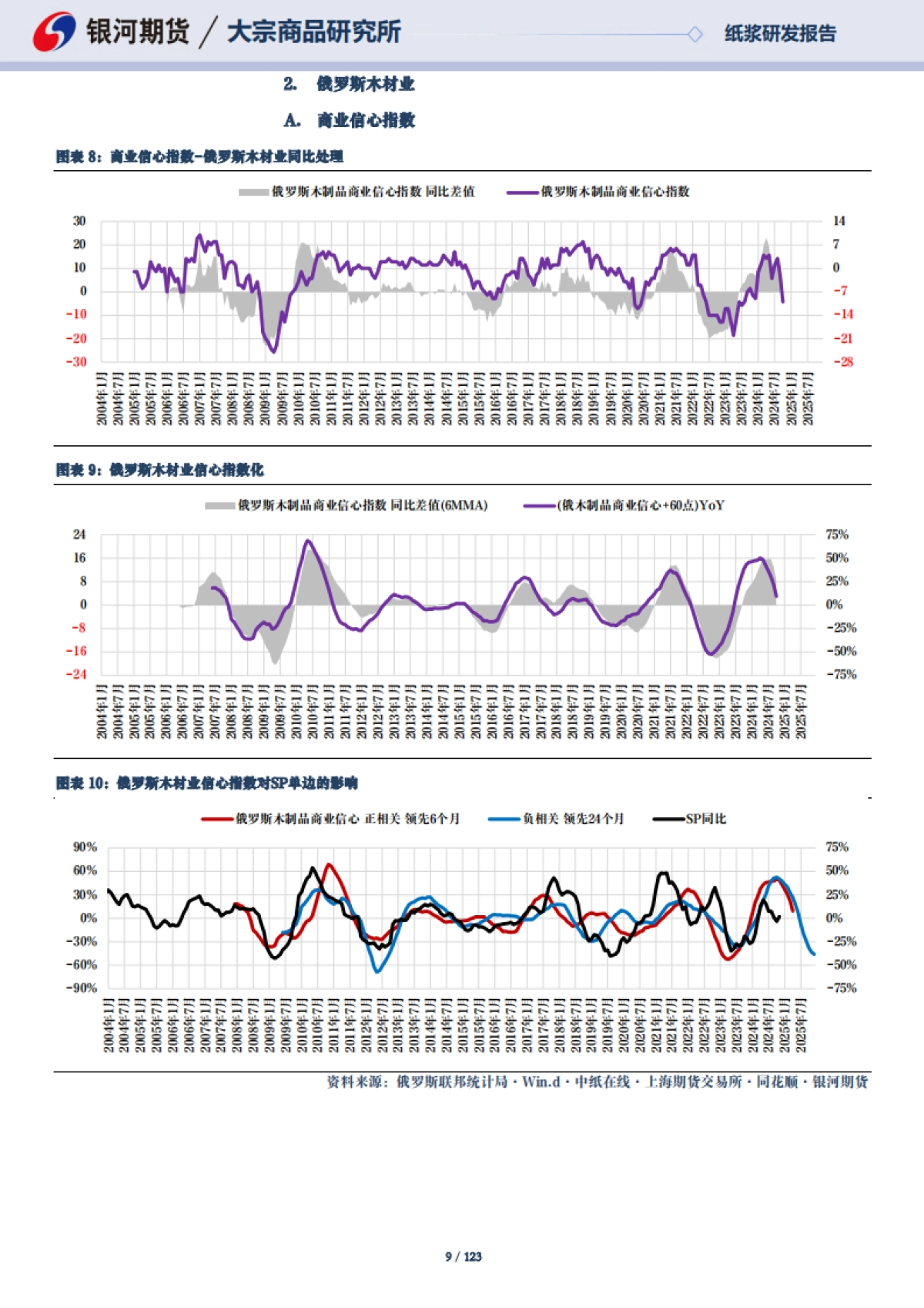 【银河期货】海外宏观变数增加，生活用纸减产放缓_第9页