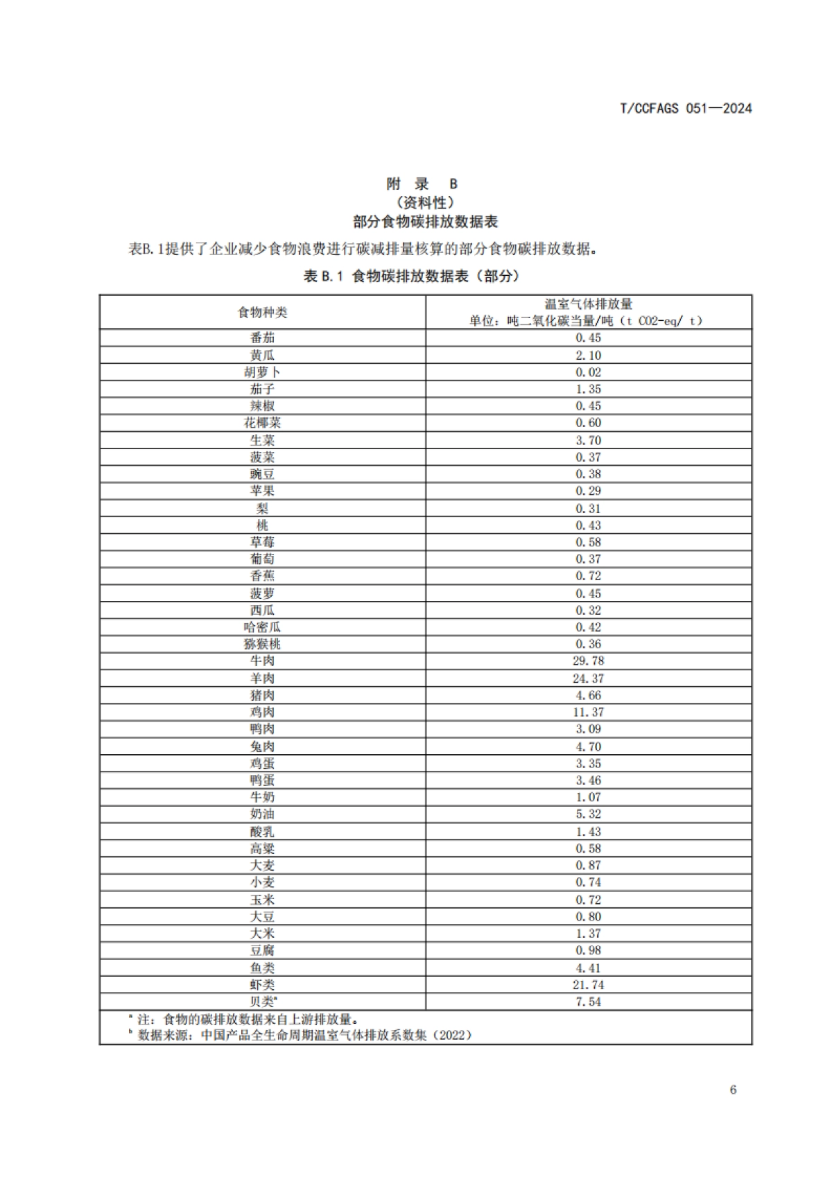 【中国连锁经营协会】2024零售业减少食物浪费实施指南_第10页