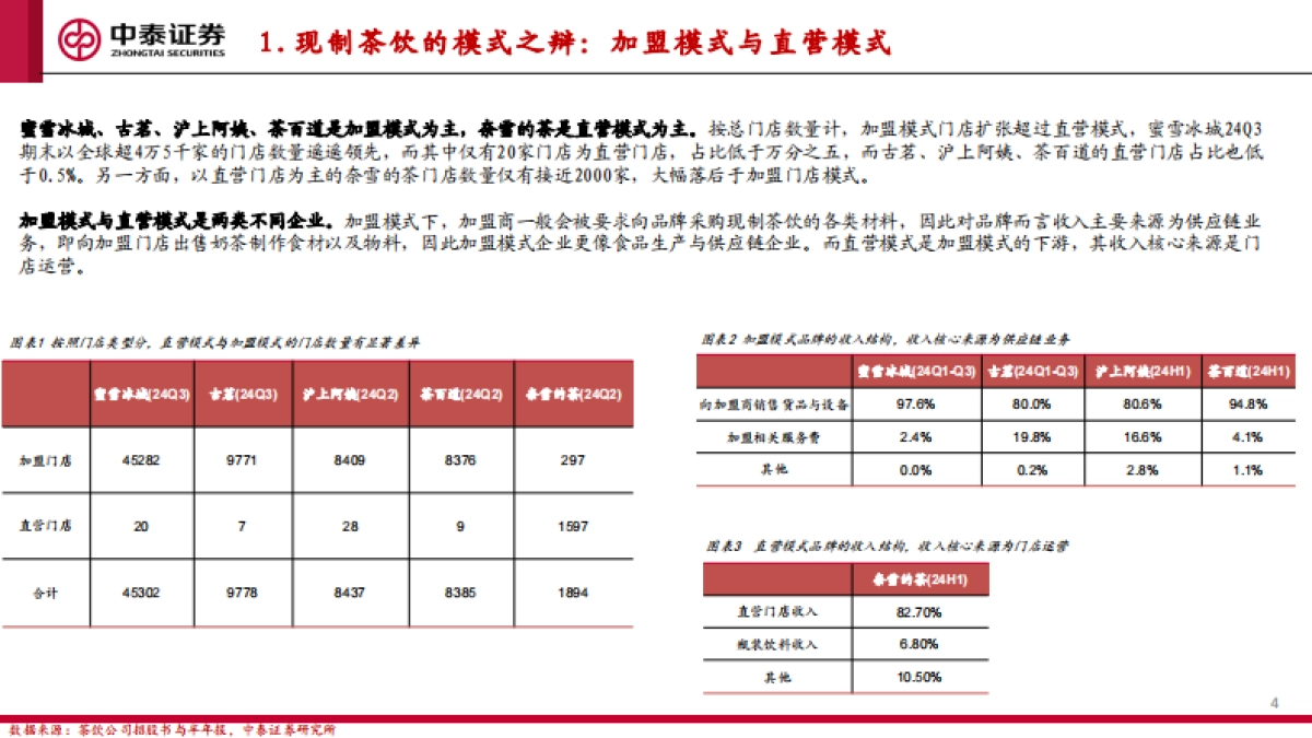 【中泰证券】现制茶饮赛道上市公司比较研究：茶饮品牌百花争艳，加盟模式财务端显优势_第4页