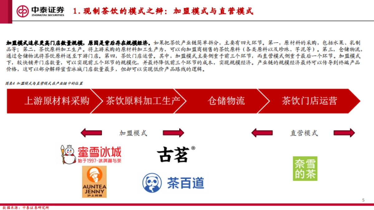 【中泰证券】现制茶饮赛道上市公司比较研究：茶饮品牌百花争艳，加盟模式财务端显优势_第5页