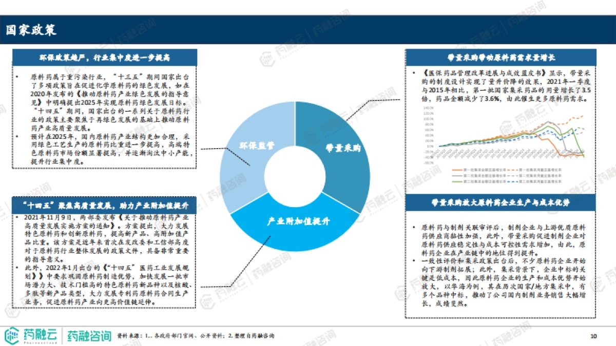 2023原料药产业白皮书-药融云_第10页