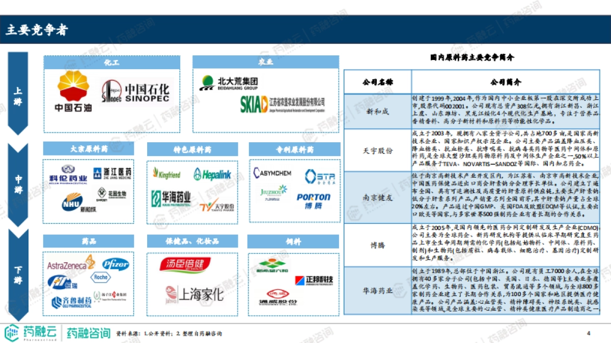 2023原料药产业白皮书-药融云_第4页