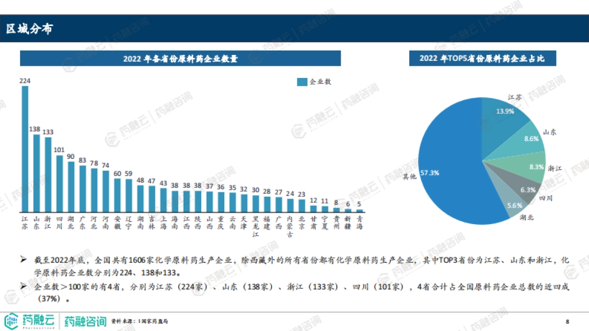 2023原料药产业白皮书-药融云_第8页