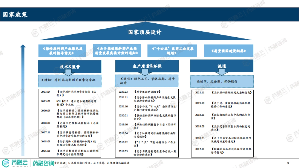 2023原料药产业白皮书-药融云_第9页