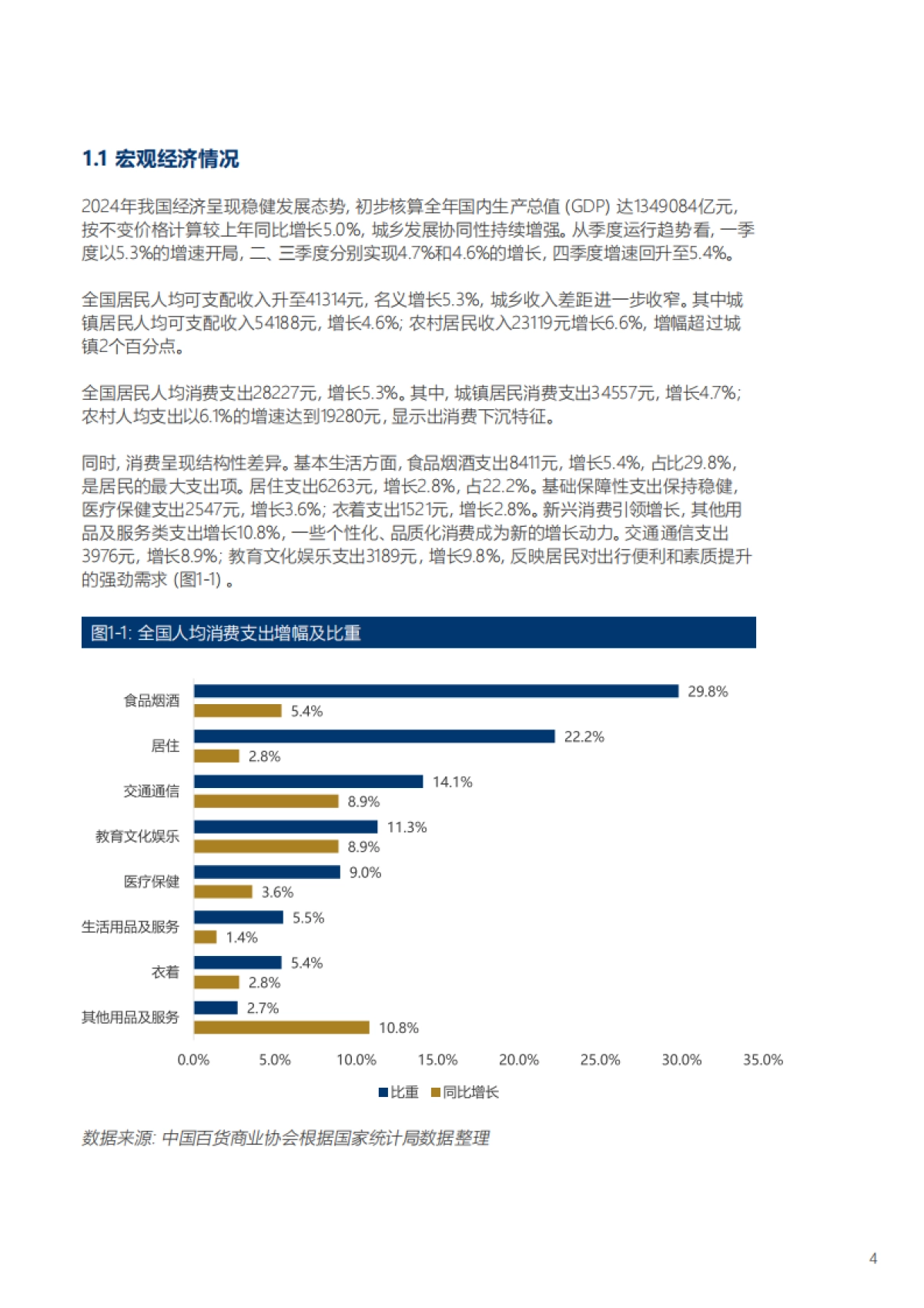 2024-2025年中国百货零售业发展报告-中国百货商业协会_第5页