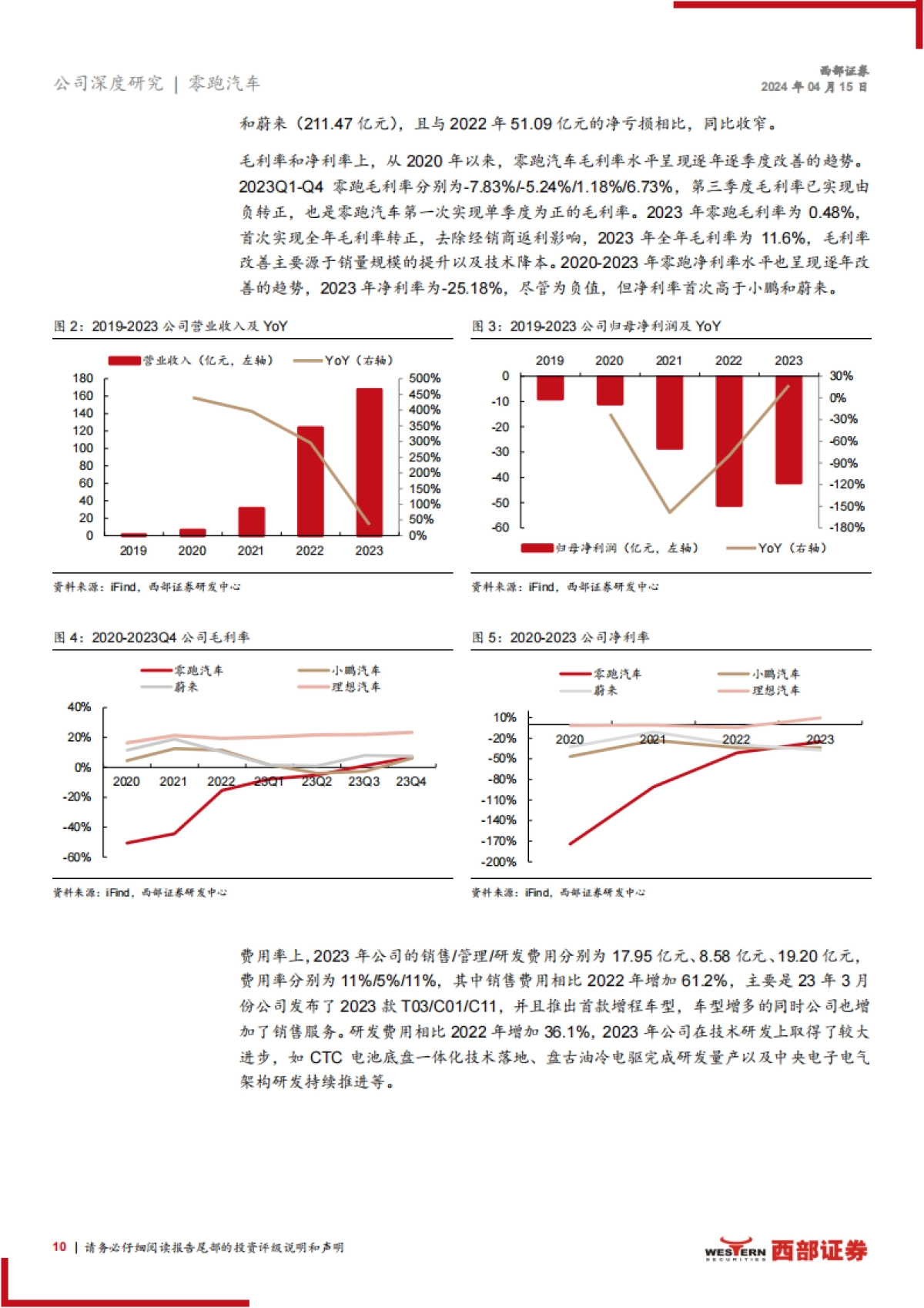 2024零跑汽车首次覆盖报告（产品、规划、技术等）_第10页