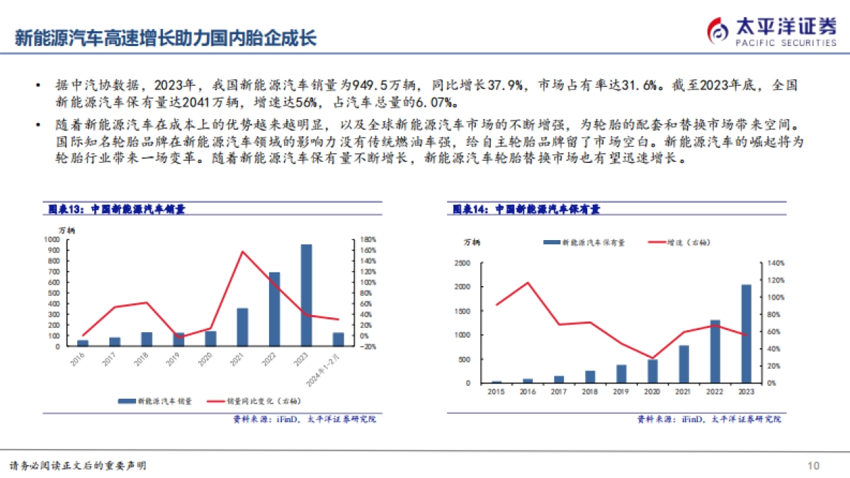 2024轮胎行业深度报告:国内轮胎竞争力崛起,全球布局扬帆远航_第10页