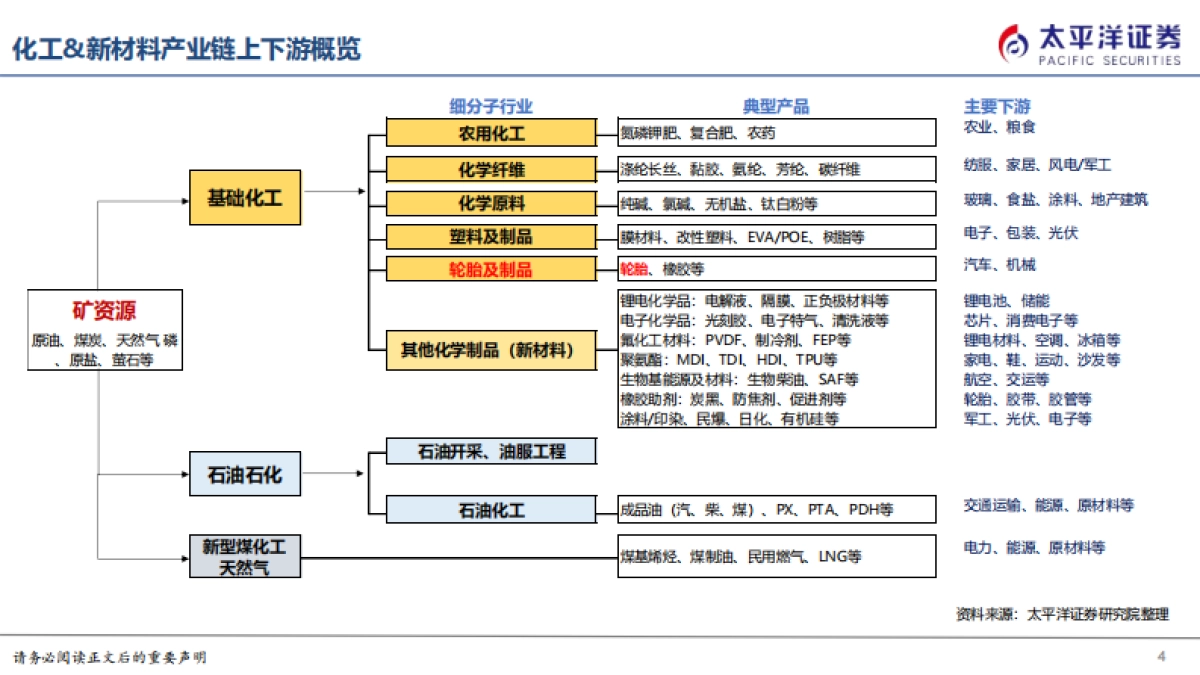 2024轮胎行业深度报告:国内轮胎竞争力崛起,全球布局扬帆远航_第4页