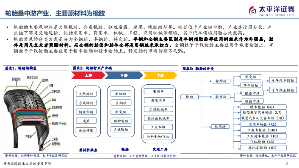 2024轮胎行业深度报告:国内轮胎竞争力崛起,全球布局扬帆远航_第5页