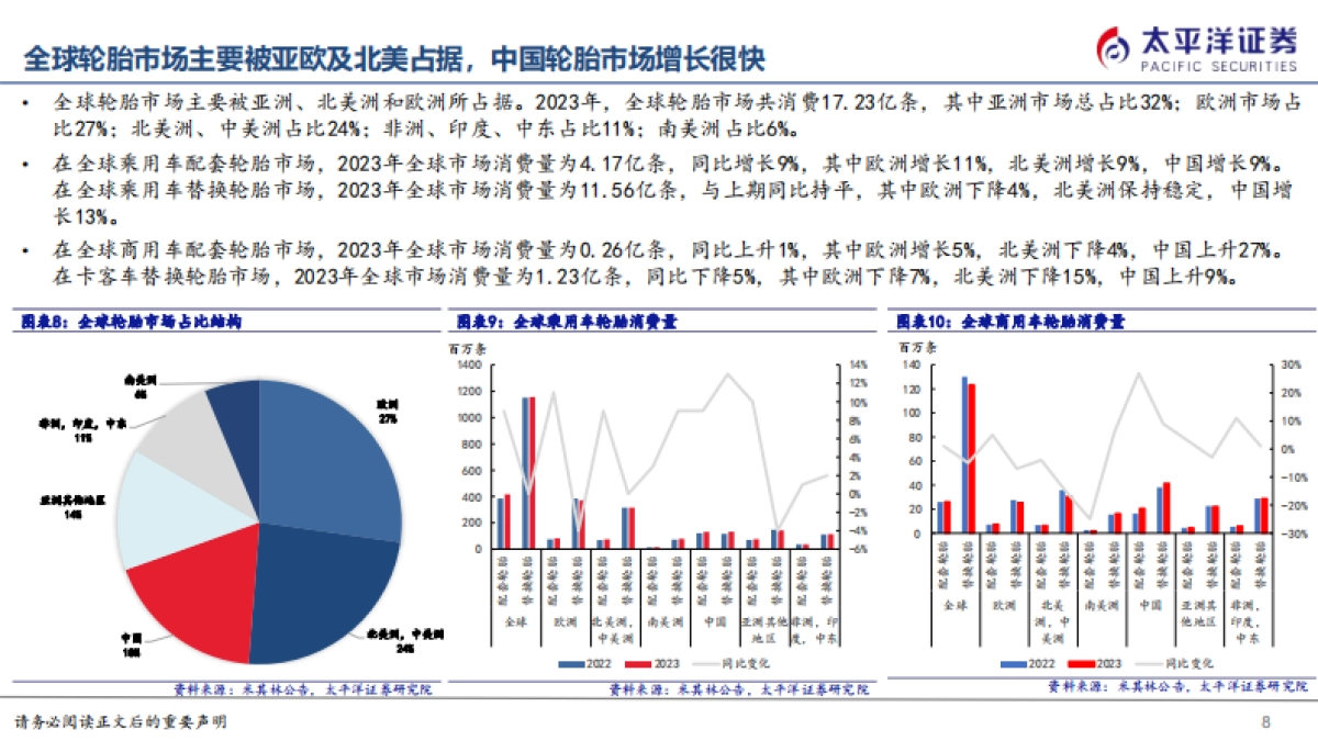 2024轮胎行业深度报告:国内轮胎竞争力崛起,全球布局扬帆远航_第8页