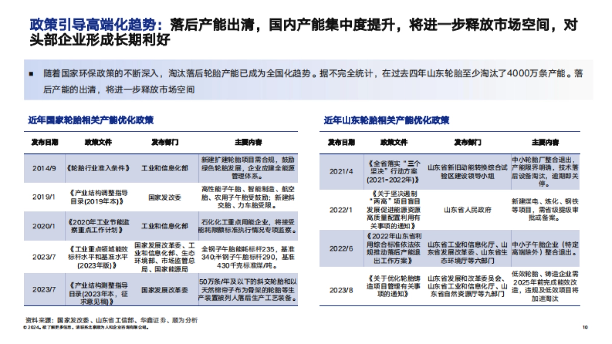 2024轮胎行业组织效能报告-顺为咨询_第10页