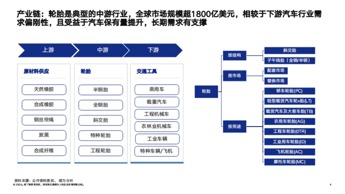 2024轮胎行业组织效能报告-顺为咨询_第4页