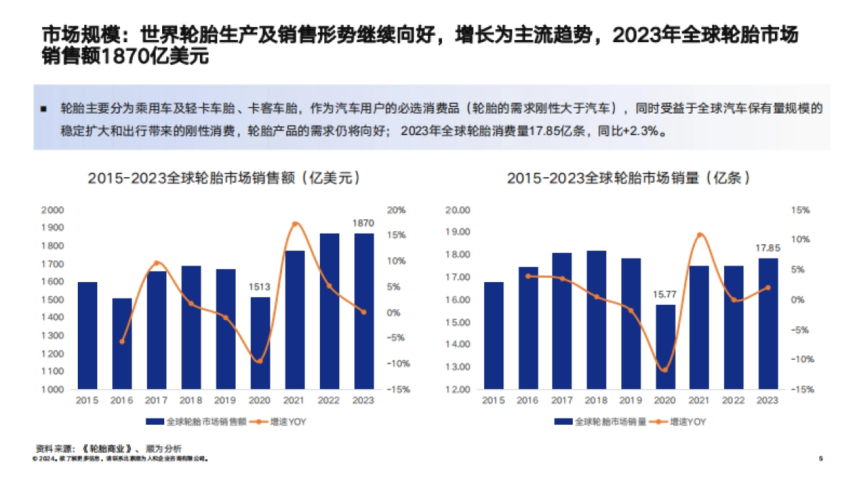 2024轮胎行业组织效能报告-顺为咨询_第5页