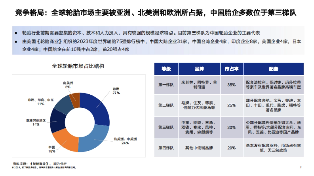 2024轮胎行业组织效能报告-顺为咨询_第7页