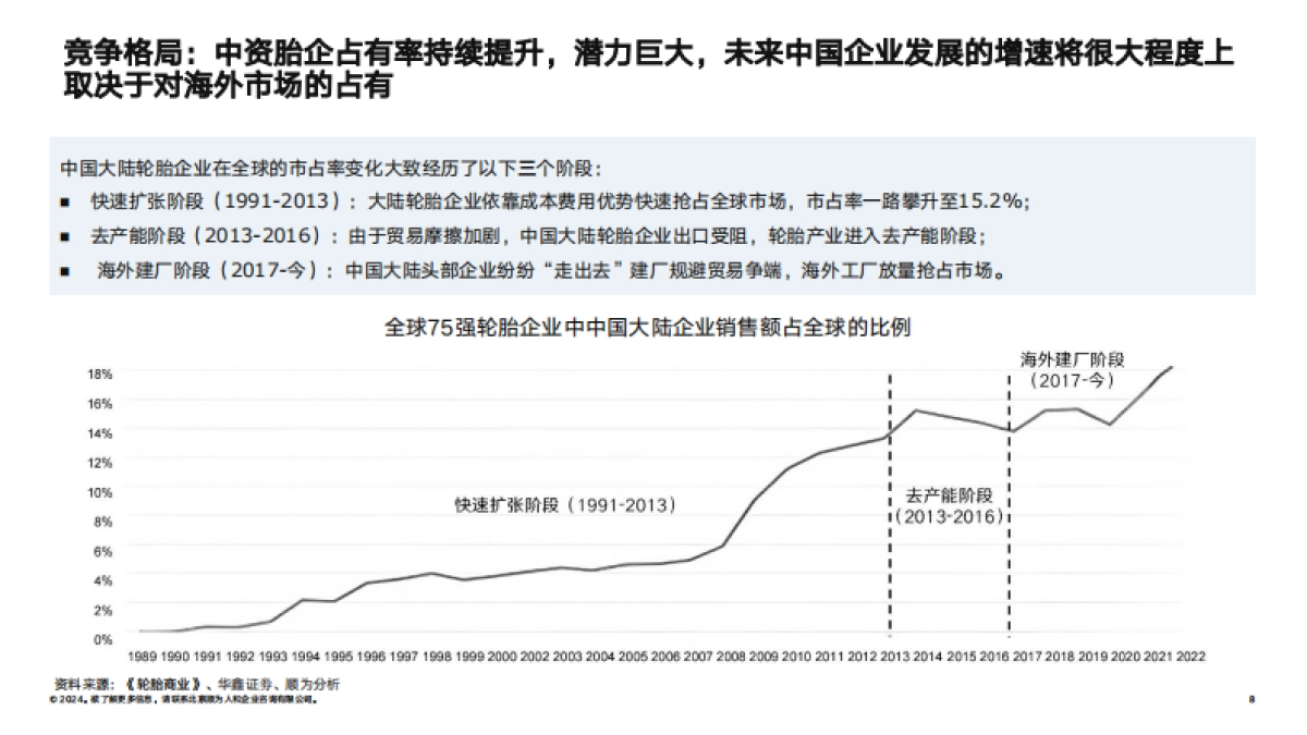 2024轮胎行业组织效能报告-顺为咨询_第8页