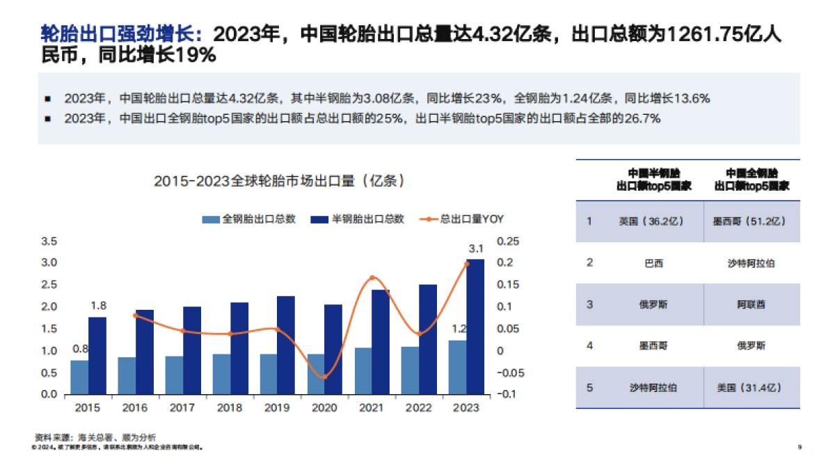 2024轮胎行业组织效能报告-顺为咨询_第9页