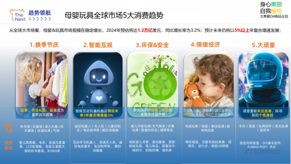 2024年阿里国际站母婴玩具行业趋势报告_第3页