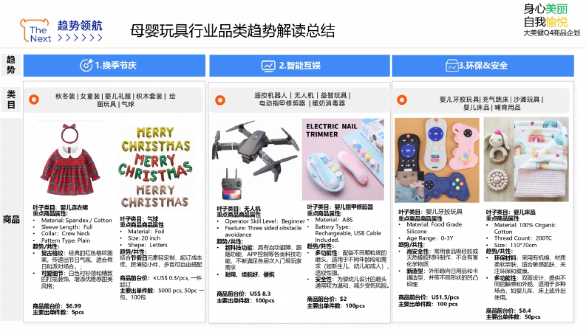 2024年阿里国际站母婴玩具行业趋势报告_第4页