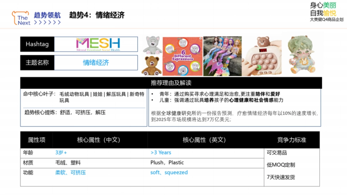 2024年阿里国际站母婴玩具行业趋势报告_第6页