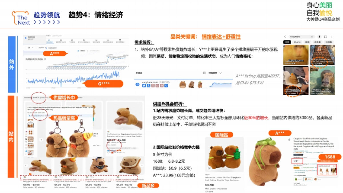 2024年阿里国际站母婴玩具行业趋势报告_第7页