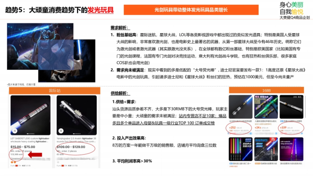 2024年阿里国际站母婴玩具行业趋势报告_第9页