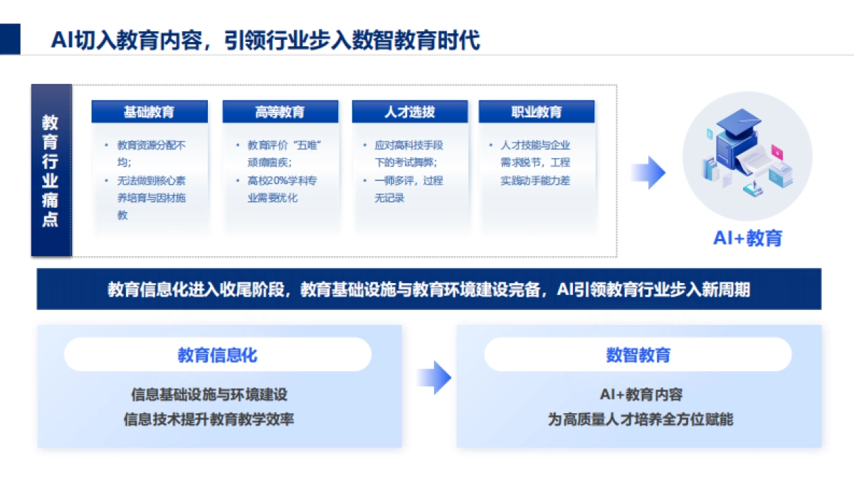 2025年AI大模型教育行业白皮书-爱分析_第5页