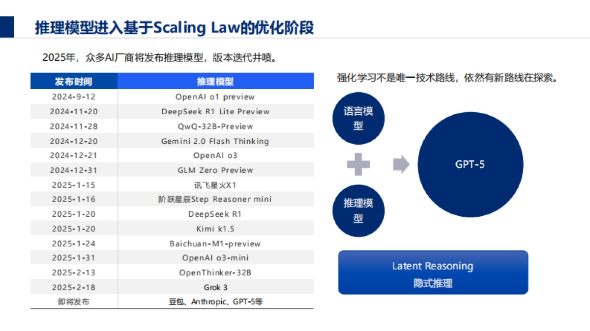 2025年AI大模型教育行业白皮书-爱分析_第8页